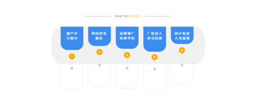 网络推广_赣州旺企家品牌营销策划