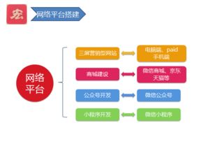 图 网络推广 全网整合资源 企业定要发展需要 上海网站建设推广