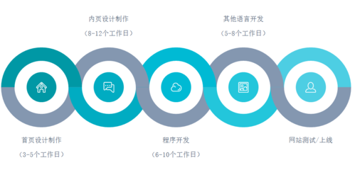 赣州网站建设公司关于企业网站报价方案明细